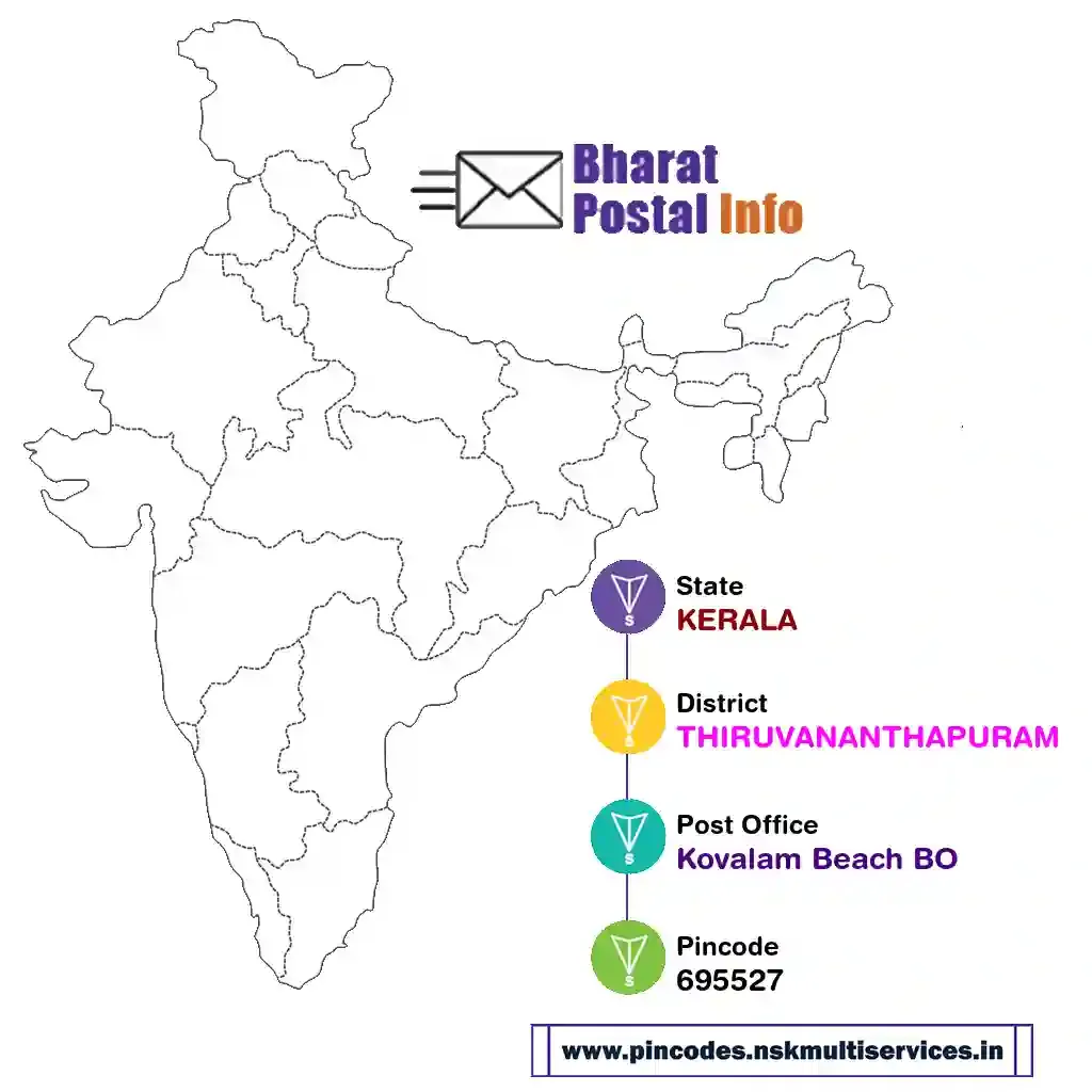 kerala-thiruvananthapuram-kovalam beach bo-695527